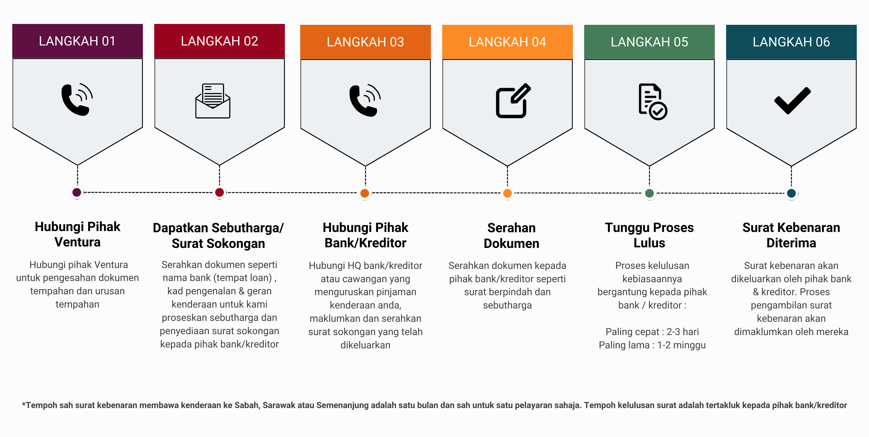 LANGKAH-MEMOHON-SURAT-KEBENARAN-DARI-BANK-KREDITOR.png